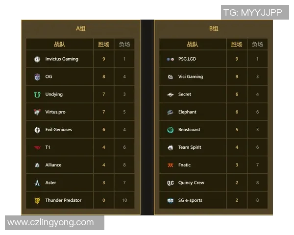 实时新闻全球总决赛积分榜更新IG战队以58分稳居第一名